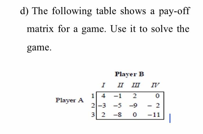 Solved D The Following Table Shows A Pay Off Matrix For A Chegg