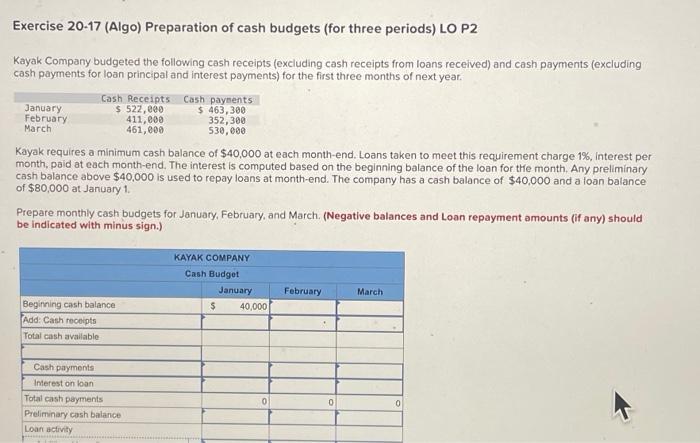 Solved Exercise Algo Preparation Of Cash Budgets Chegg