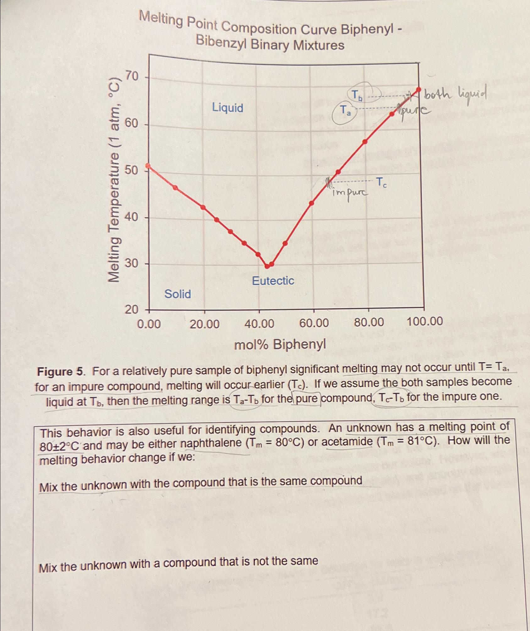 Solved Melting Point Composition Curve Biphenyl Bibenzyl Chegg