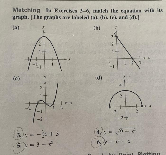 Solved Matching In Exercises Match The Equation With Chegg