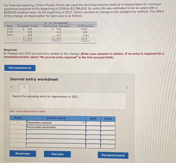 Solved For Financial Reporting Clinton Poultry Farms Has Chegg