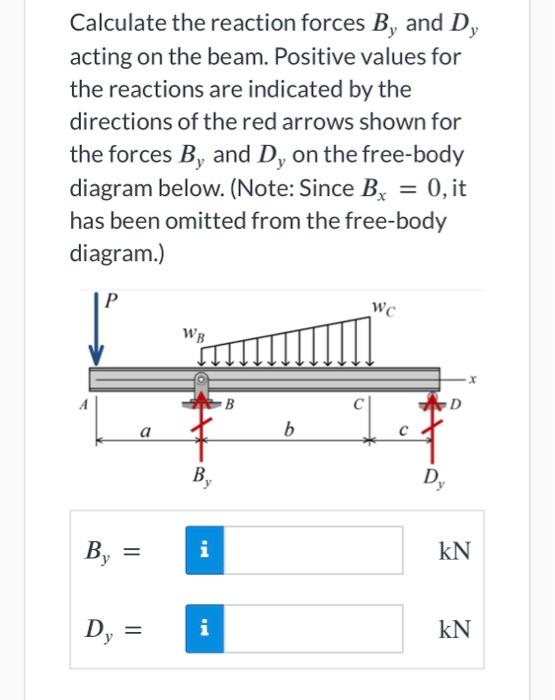 For The Beam And Loading Shown Use Discontinuity Chegg