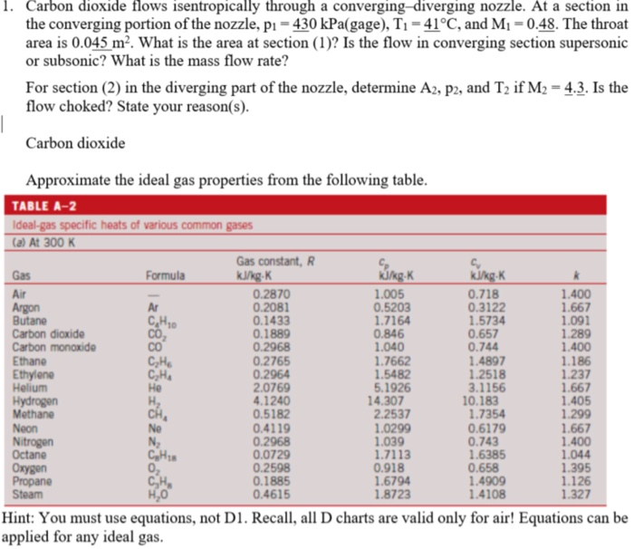 Solved Carbon Dioxide Flows Isentropically Through A Chegg
