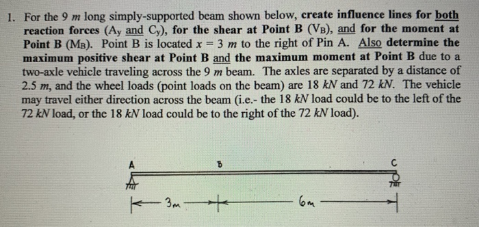 Solved 1 For The 9 M Long Simply Supported Beam Shown Chegg