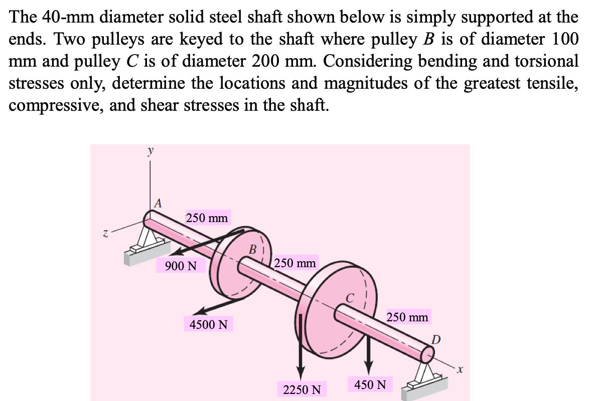 Solved The 40 Mm Diameter Solid Steel Shaft Shown Below Is Chegg