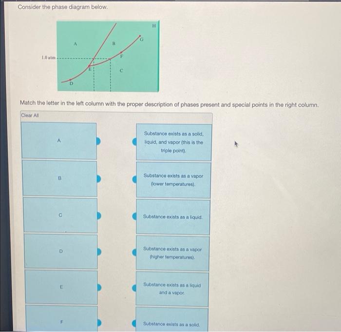 Below Is A Phase Diagram For Compound Y Solved Consider The