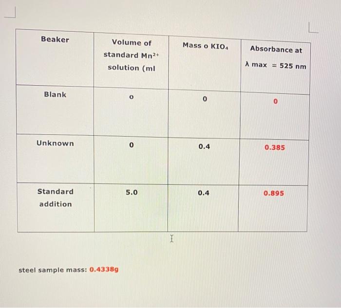 Spectrophotometric Determination Of Manganese In Chegg