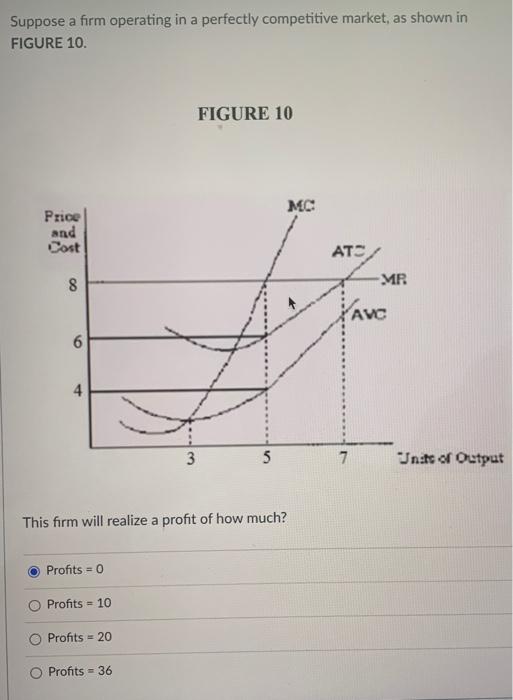 Solved Suppose A Firm Operating In A Perfectly Competitive Chegg