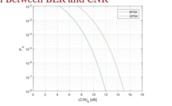 Solved Matlab Question Using Matlab Reproduce The Plot Chegg