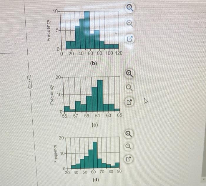 Solved Match The Histograms On The Right To The Summary Chegg