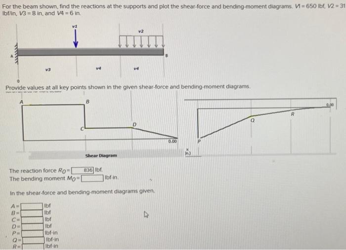 Solved For The Beam Shown Find The Reactions At The Sup