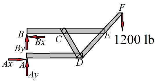 Solved Chapter Problem P Solution Statics And Strength Of