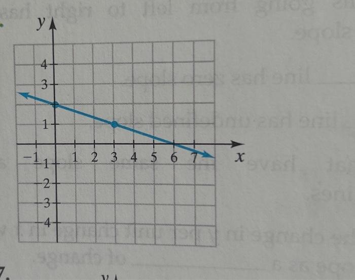 Solved Determine The Slope Of The Line Each Figure If The Chegg