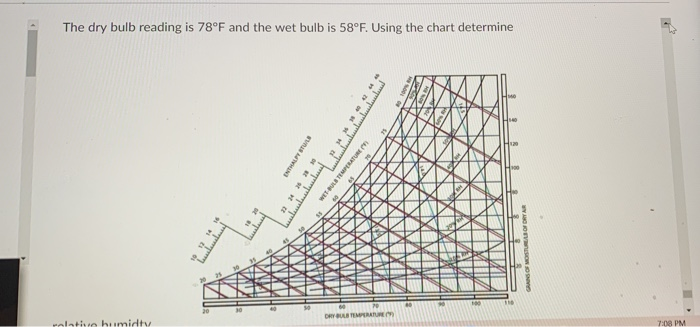 Solved The Dry Bulb Reading Is F And The Wet Bulb Is Chegg