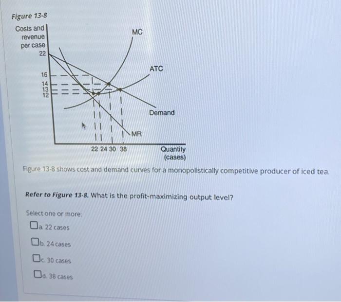 Solved Figure Shows Cost And Demand Curves For A Chegg