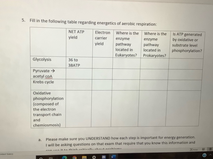 Solved Fill In The Following Table Regarding Energetics Chegg