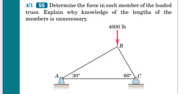 Solved Ss Determine The Force In Each Member Of The Chegg