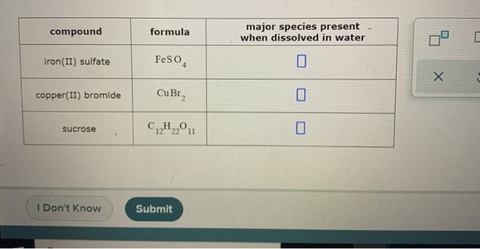 Solved Compound Formula Major Species Present When Dissolved Chegg