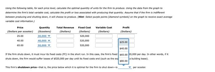 Solved If The Firm Shuts Down It Must Incur Its Fixed Costs Chegg