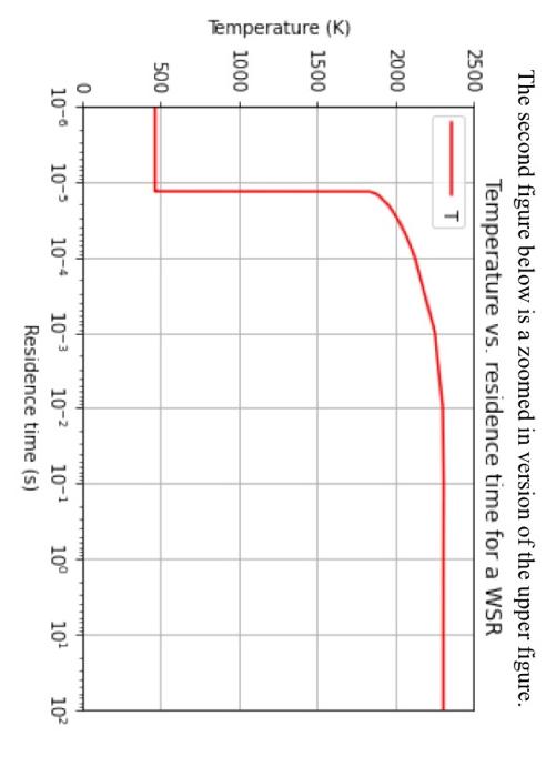 Solved Consider An Adiabatic Constant Pressure Chegg