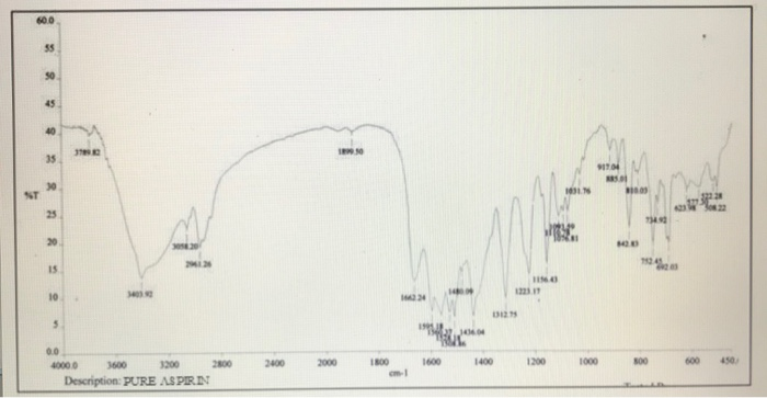 Solved Explain The IR Spectrum Of Acetyl Salicylic Acid Chegg