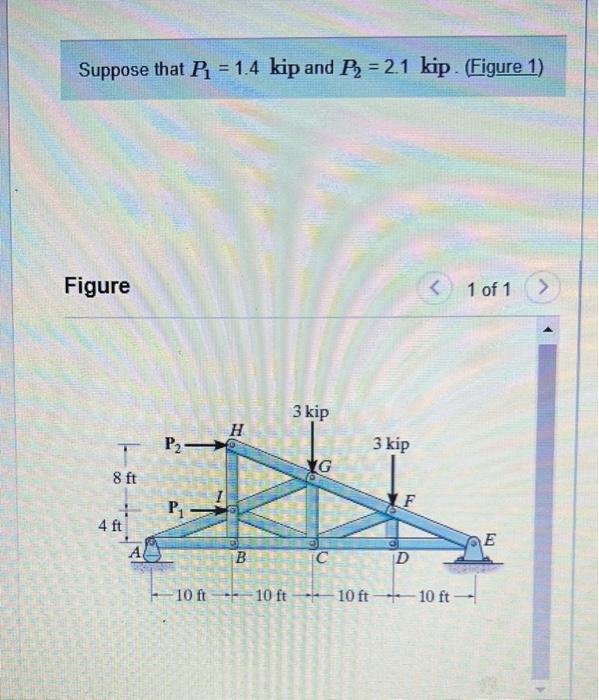 Solved Suppose That P Kip And B Kip Figure Chegg