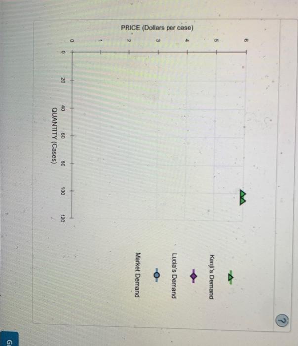 Solved 3 Individual And Market Demand Suppose That Kenji Chegg