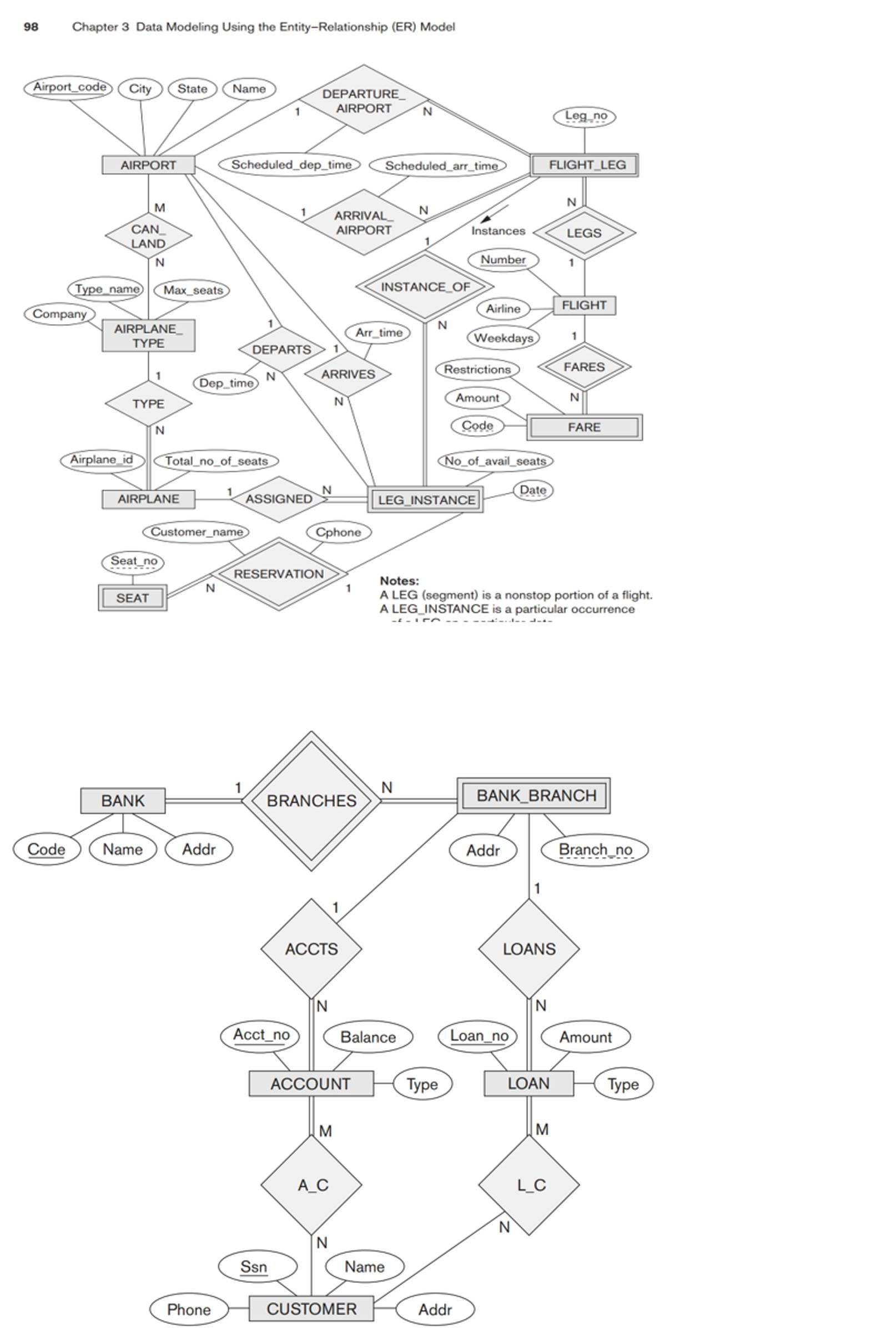 Solved Map The Airline Er Schema Of Into A Relational Chegg