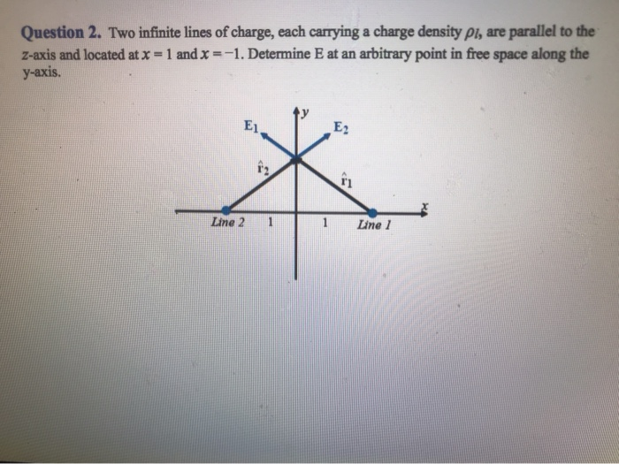 Solved Question 2 Two Infinite Lines Of Charge Each Chegg