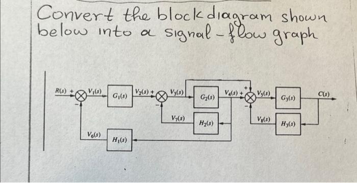 Block Diagram And Signal Flow Graph Representation Of Filter