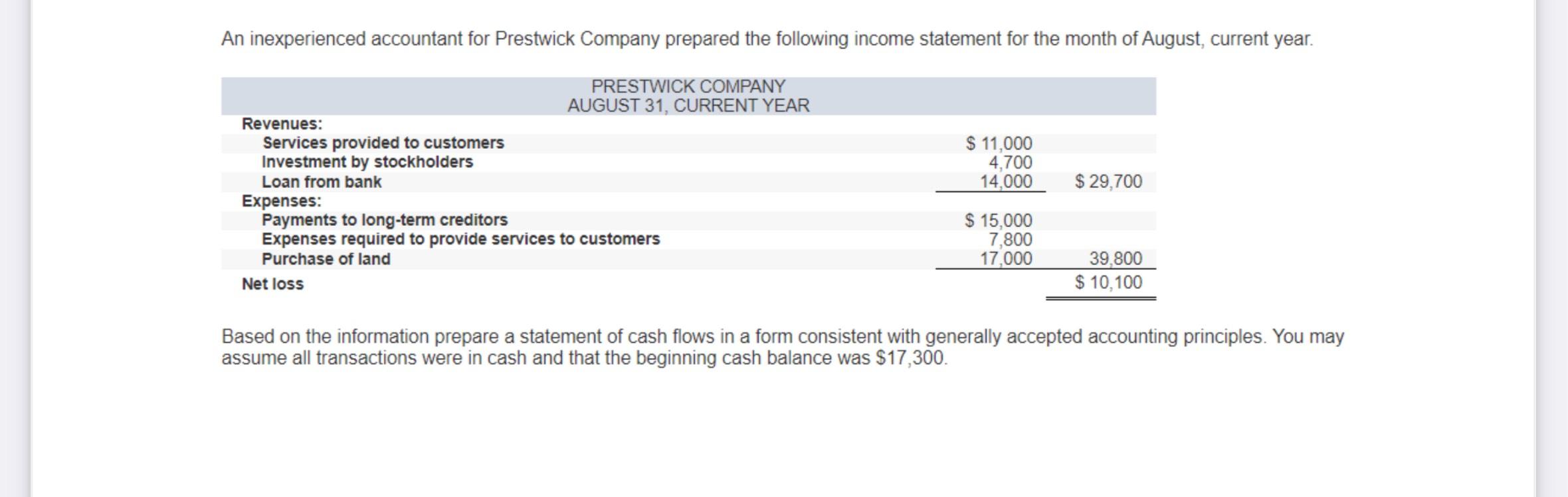 Solved An Inexperienced Accountant For Prestwick Company Chegg