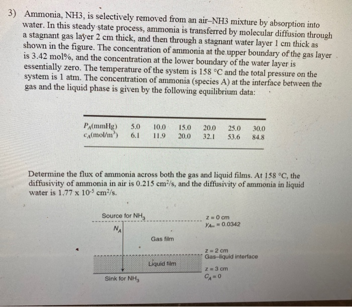 3 Ammonia NH3 Is Selectively Removed From An Chegg