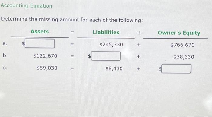 Solved Accounting Equation Determine The Missing Amount For Chegg