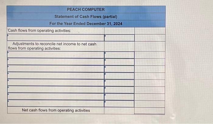 Solved Portions Of The Financial Statements For Peach Chegg