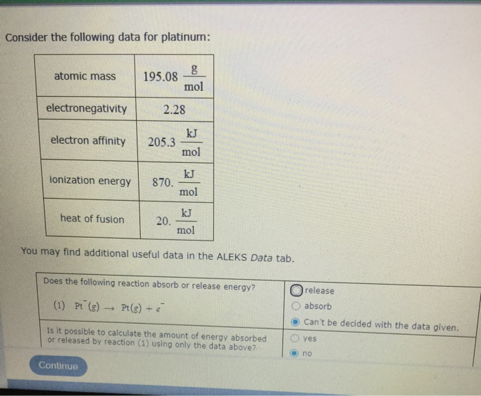 Solved Consider The Following Data For Platinum Atomic Mass Chegg