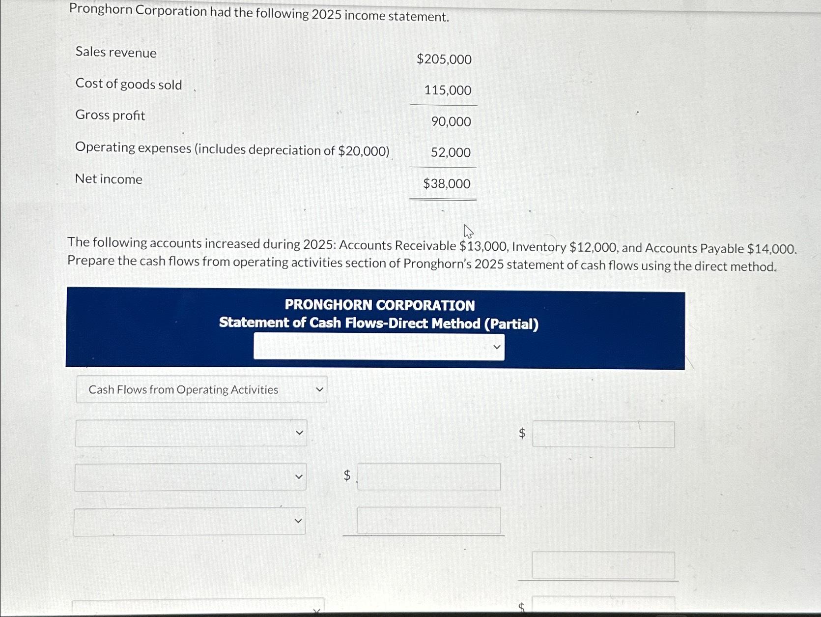 Solved Pronghorn Corporation Had The Following 2025 Income Chegg