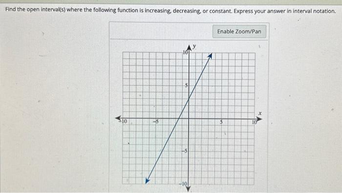 Solved Find The Open Interval S Where The Following Chegg