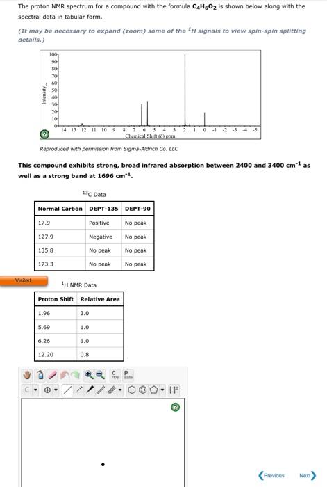 Solved The Proton NMR Spectrum For A Compound With The Chegg