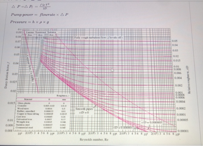 Solved Consider A Flow Of Oil In A Pipeline With A P 894 Chegg