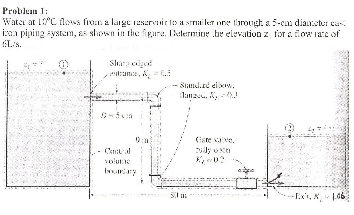 Solved Water At Degree C Flows From A Large Reservoir To Chegg