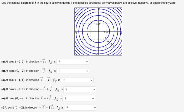 Solved Use The Contour Diagram Off In The Figure Below To Chegg