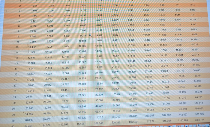 Solved Using Exhibit B Complete The Following Table Chegg