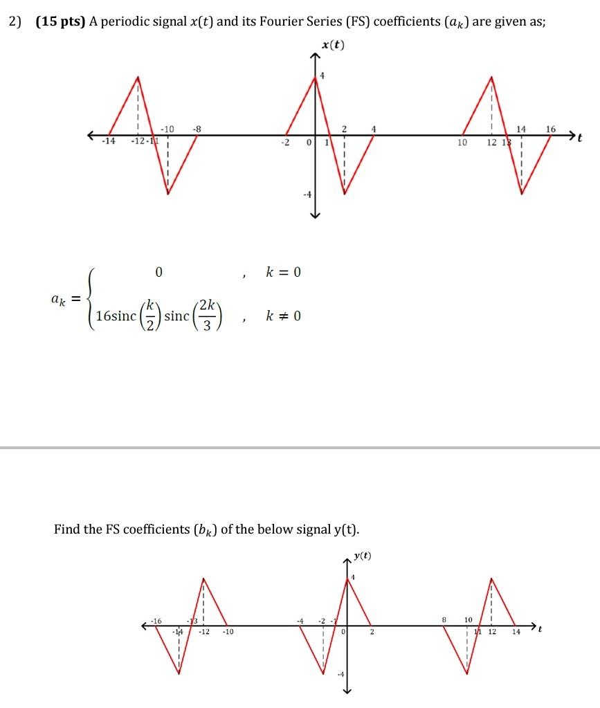 Solved Pts A Periodic Signal X T And Its Fourier Chegg