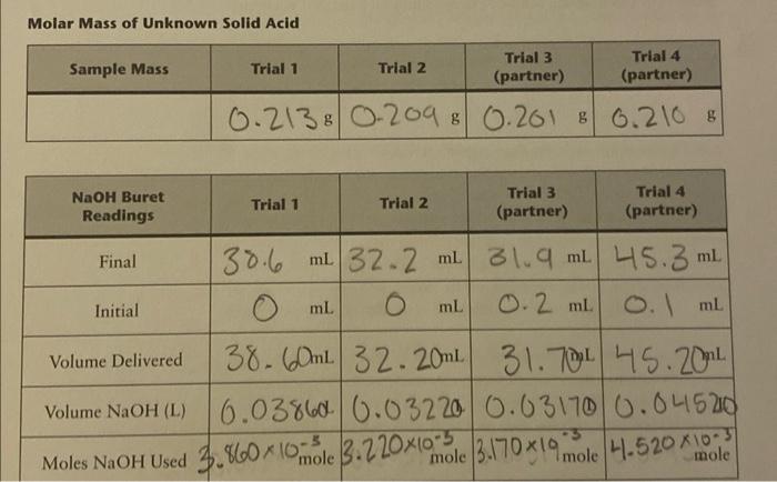 Solved Molar Mass Of Unknown Solid Acidat The Equivalence Chegg