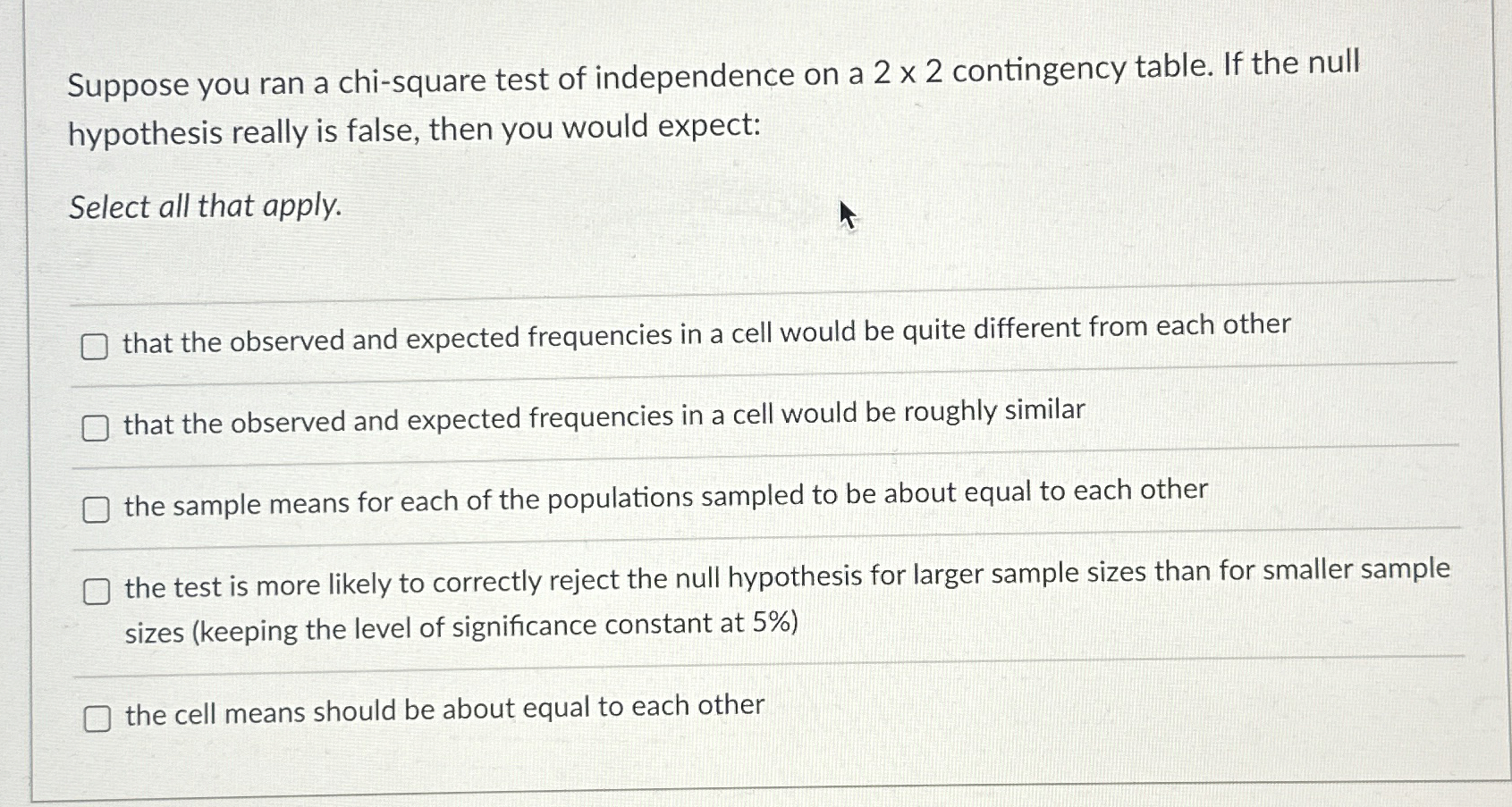 Solved Suppose You Ran A Chi Square Test Of Independence On Chegg