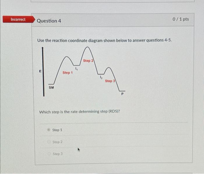 Solved Use The Reaction Coordinate Diagram Shown Below To Chegg