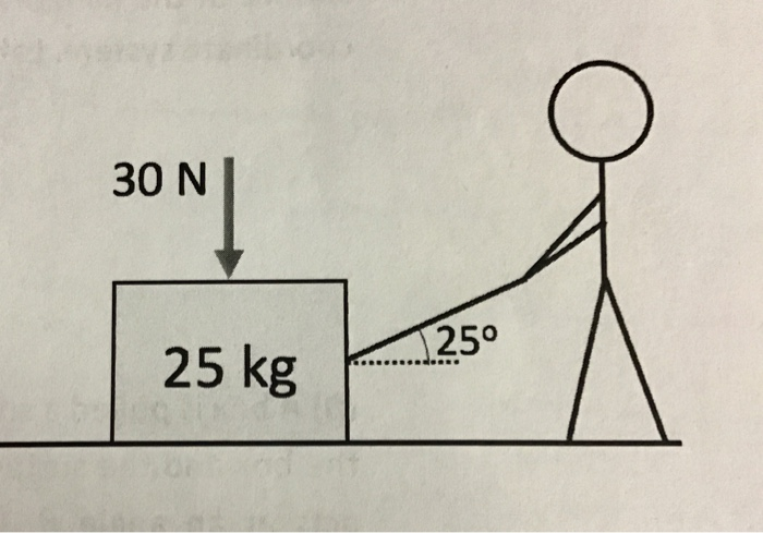 Solved 5 A 25kg Box Is Pulled By A Rope At An Angle D 25 Chegg