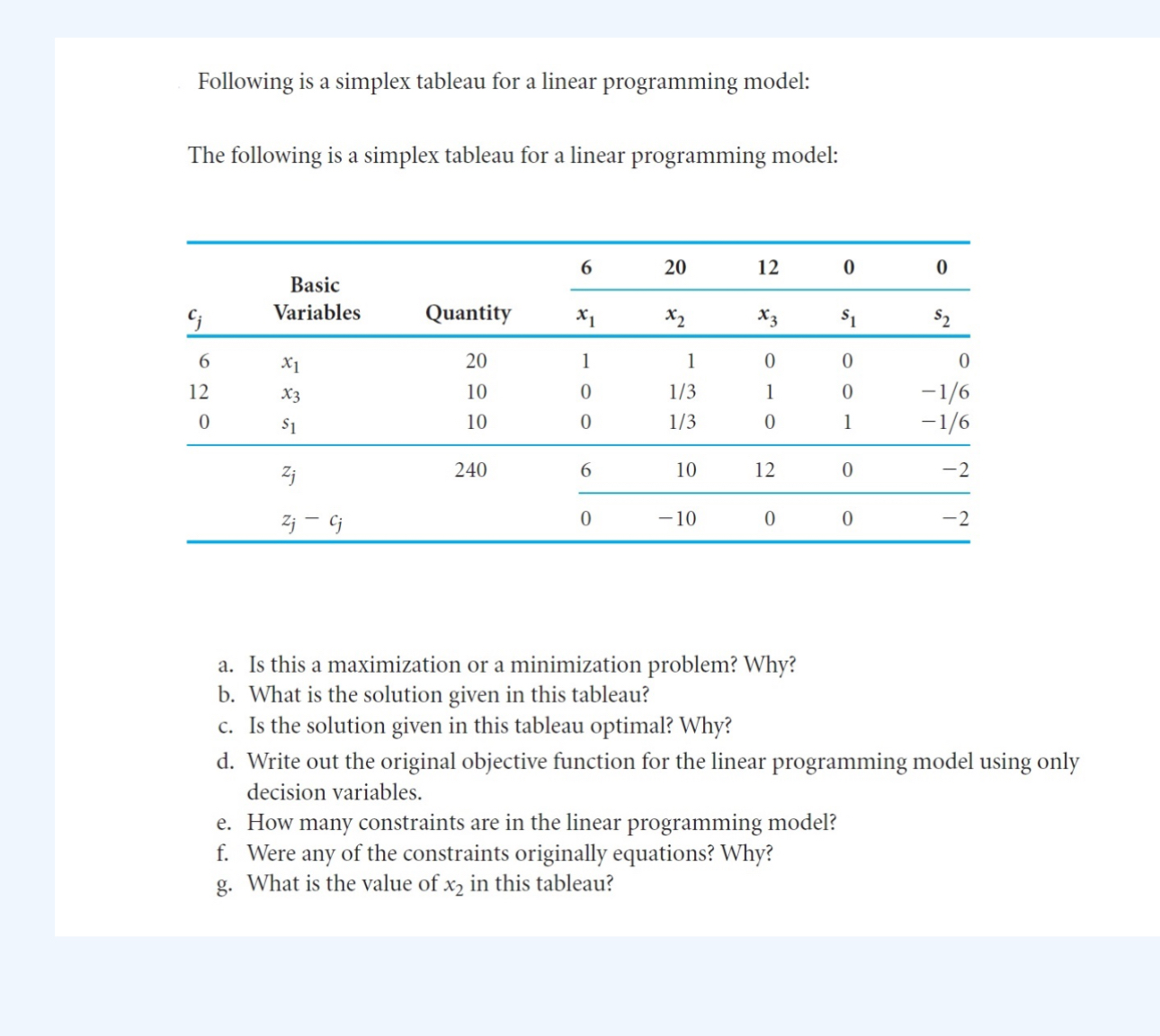 Solved Following Is A Simplex Tableau For A Linear Chegg