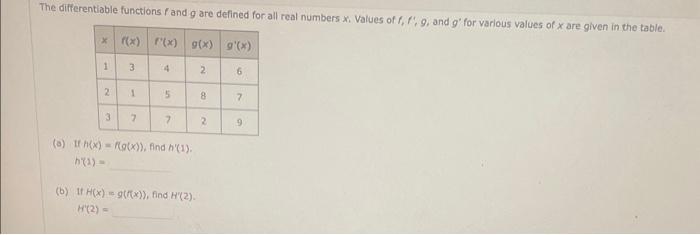 Solved The Differentiable Functions F And G Are Defined For Chegg