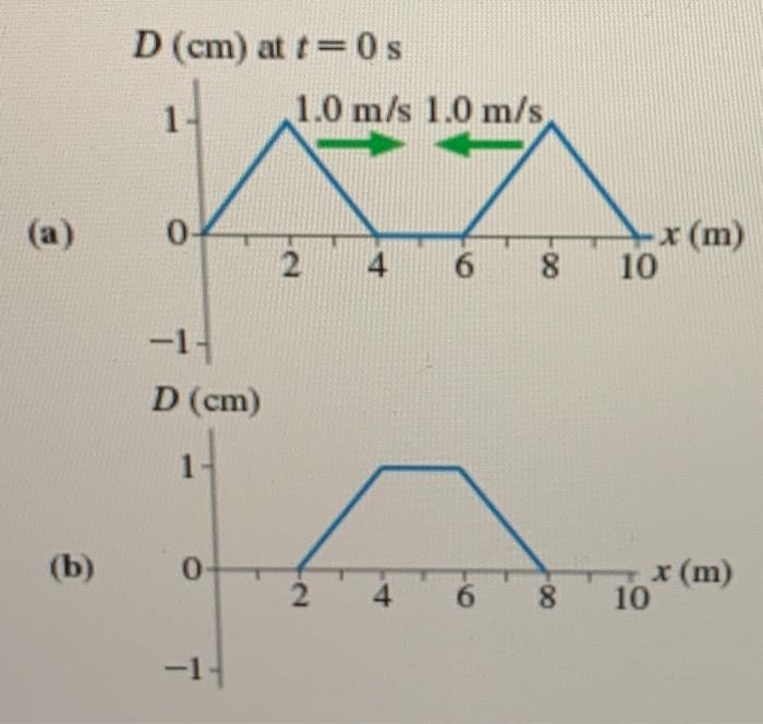 Solved Figure A Is A Snapshot Graph At T S Of Two Chegg